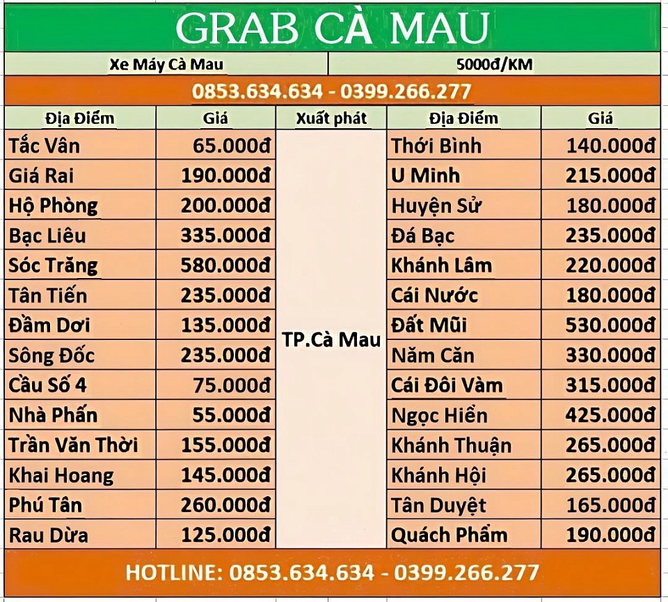 Bảng Giá Grab Xe Máy Cà Mau